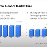 Webinar Korea Alcohol market overview by KOISRA
