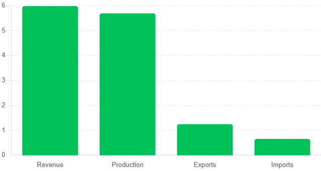 Korea Robotics Industry (2023)