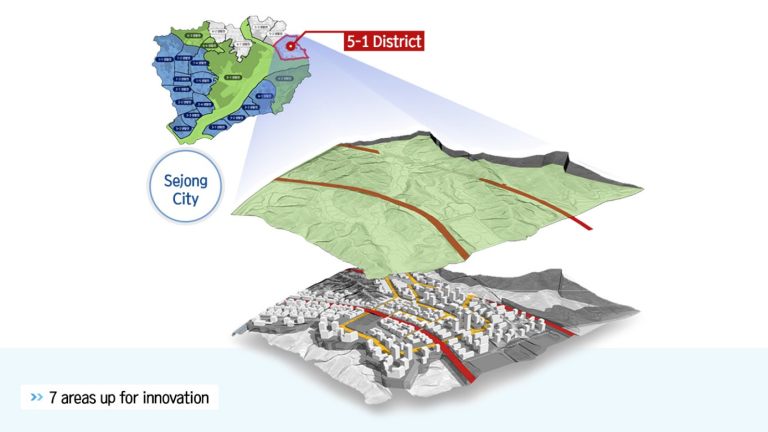 Sejong-Smart-City-Korea