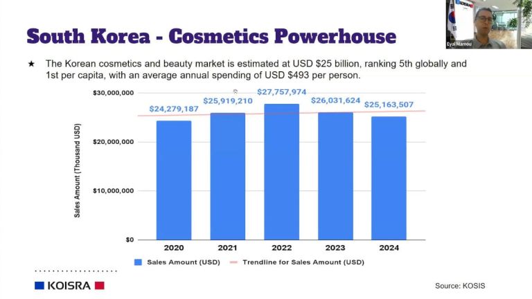 Webinar - South Korea Cosmetics Market 2025
