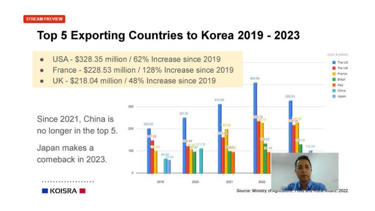 South Korea Alcoholic Beverages Market - Webinar