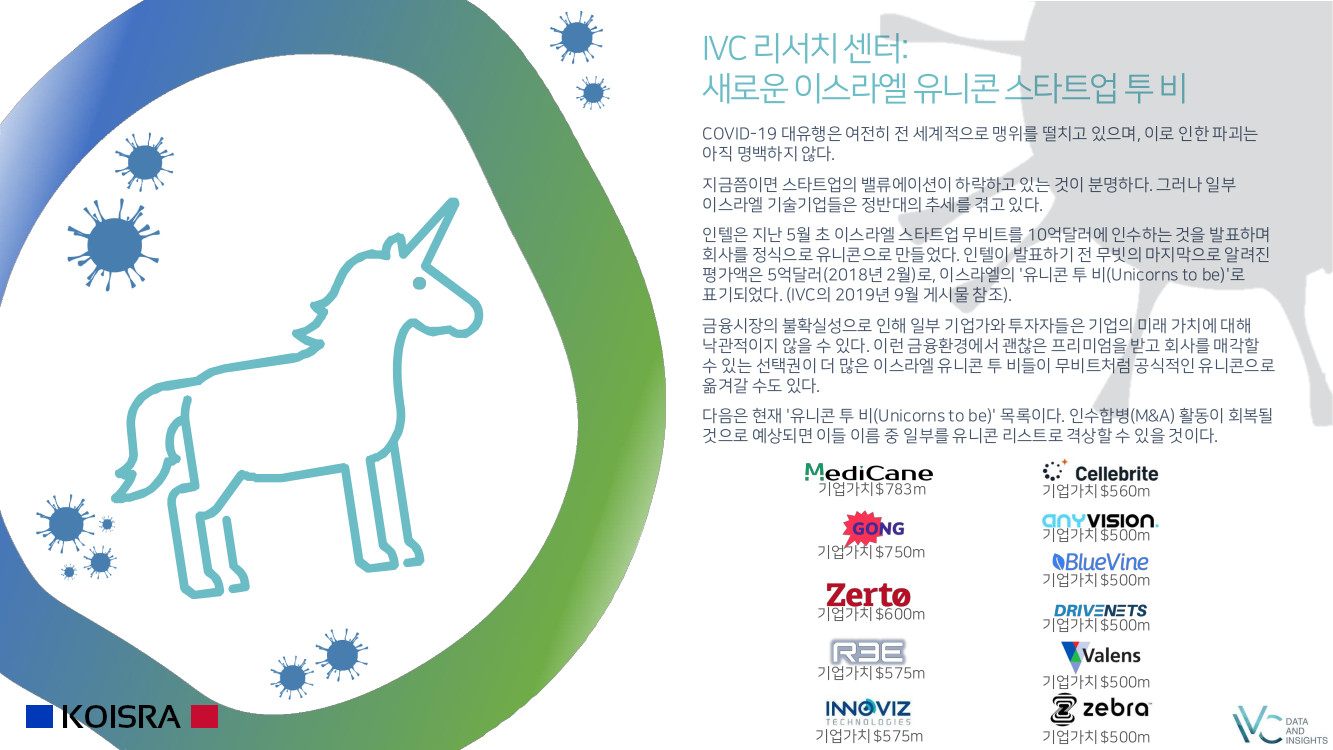 Israel-Unicorn-To-Be-May 2020-kr