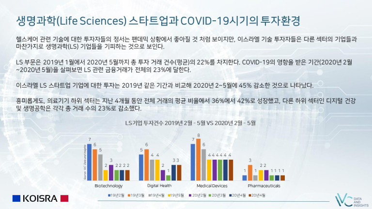 생명과학(Life Sciences) 스타트업과 COVID-19시기의 투자환경